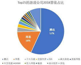 解码投资的风向标