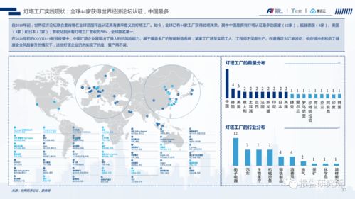 引领中国智能制造的先锋