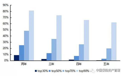 中英人寿保险公司的投资理财策略与市场表现分析