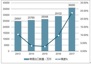 危机中的投资策略与市场分析