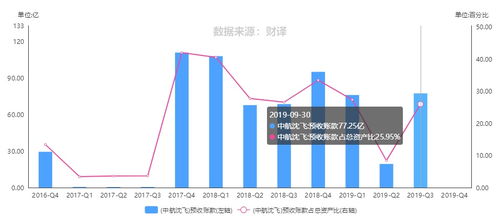 中航沈飞的投资价值分析