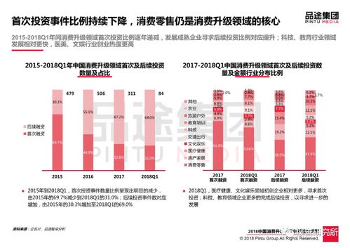 洞察医药投资新趋势