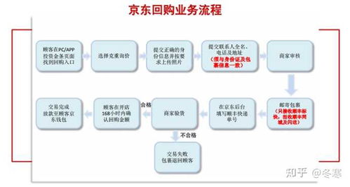 了解与投资的全方位指南