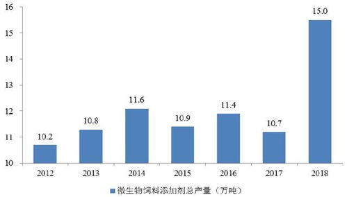 中国化肥行业的领军者