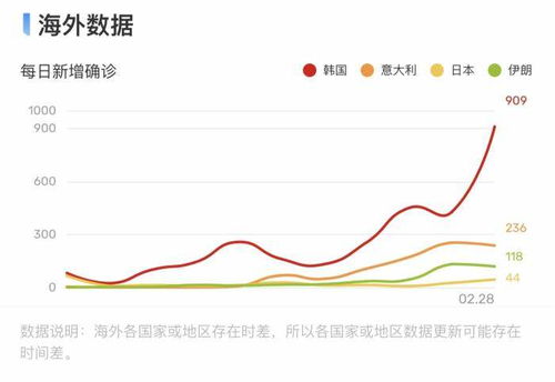 山东各口岸日韩籍人员入境数量攀升分析