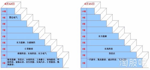 东风汽车股票分析与投资策略