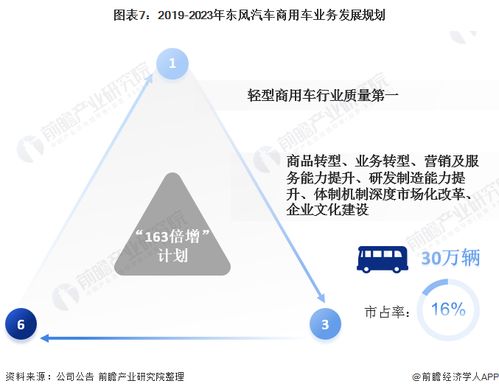 东风汽车股票分析与投资策略