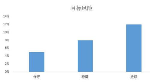 了解你的投资收益