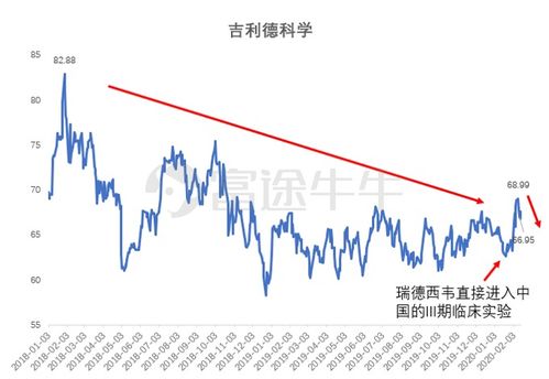 了解投资价值与风险