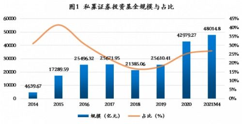 投资价值分析与未来展望