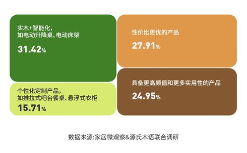 潜力与前景的深度解析