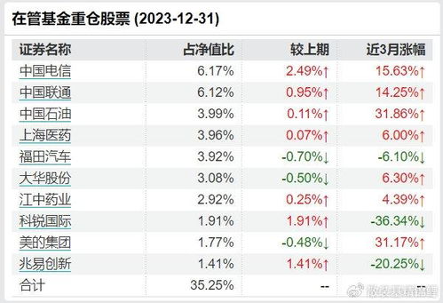 诺安平衡基金净值分析与投资策略