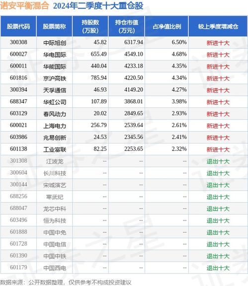 诺安平衡基金净值分析与投资策略