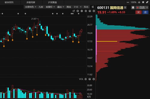 解码601012股票，为何它值得你关注？