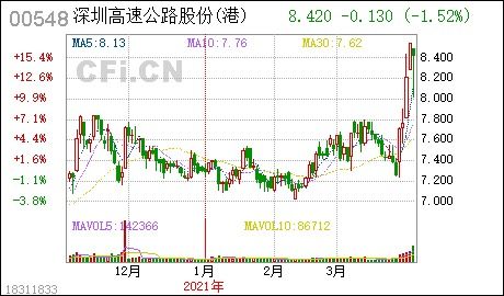 深圳高速公路股份有限公司的投资价值分析