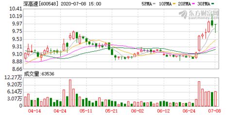 深圳高速公路股份有限公司的投资价值分析