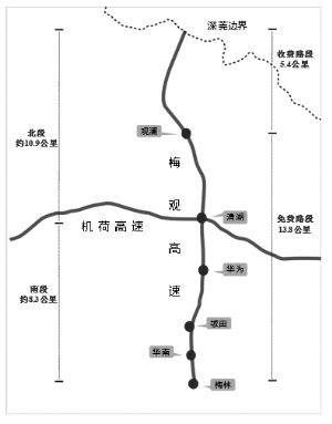 深圳高速公路股份有限公司的投资价值分析