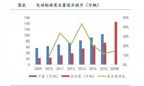 投资前景与风险分析