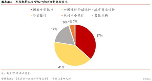 深圳发展银行的前世今生与未来展望