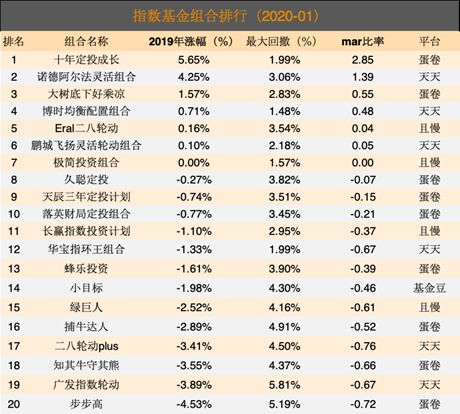 基金净值查询基金豆