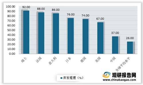 了解其价值与投资潜力