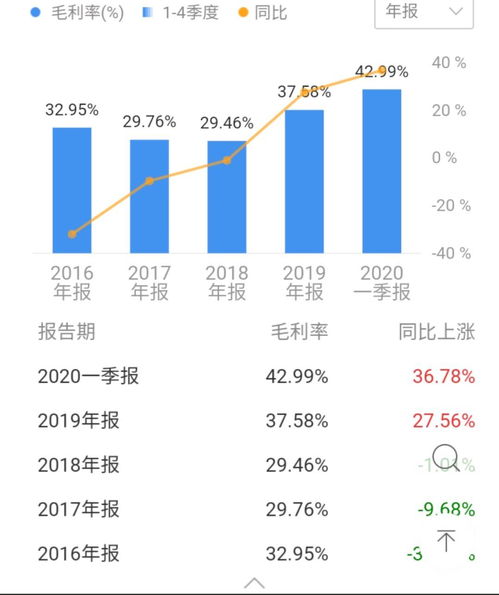 601328）的投资价值分析