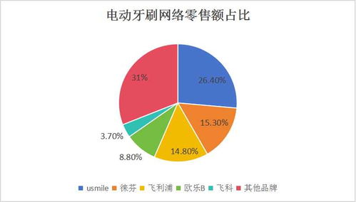 价值投资与市场前景