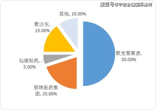 全面解析与投资建议