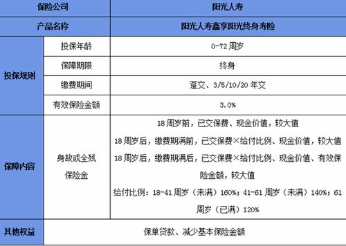 阳光人寿保险公司的投资价值与理财规划