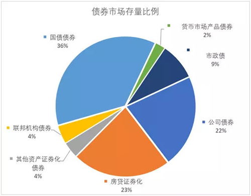 投资市场的稳健选择