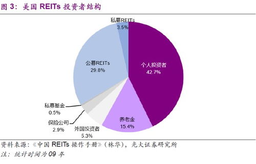 如何评估与投资