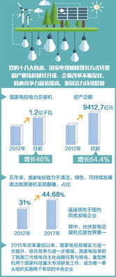 清洁能源领域的创新先锋