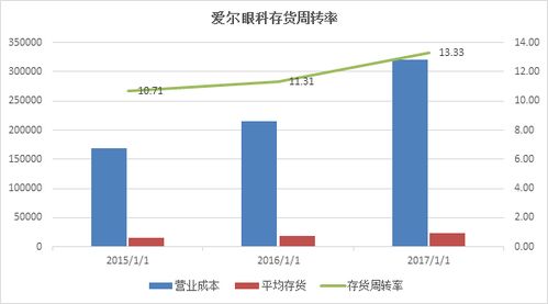 爱尔眼科的投资价值与前景分析