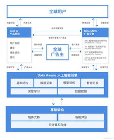 深度解析300302同有科技，技术与市场的双轮驱动