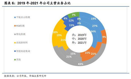 深度解析300302同有科技，技术与市场的双轮驱动