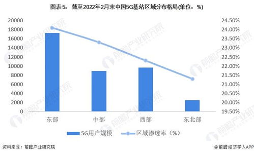 投资机会与前景分析