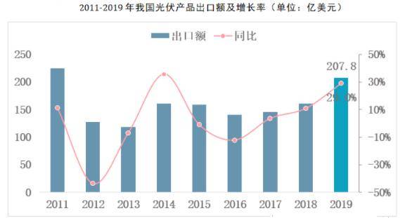 投资机会与前景分析