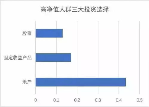 稳健成长的投资选择