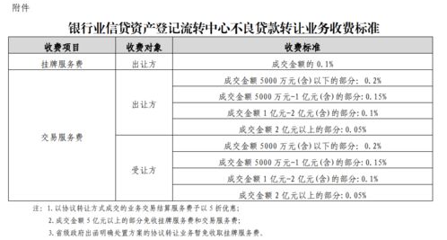 撤单是否收费？详解投资交易中的撤单规则