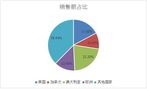 投资价值与前景分析