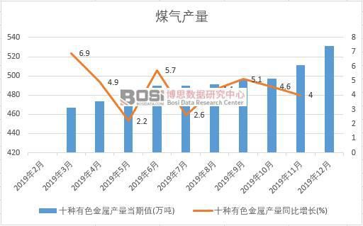 投资价值与前景分析