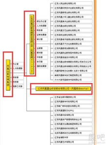 凤凰传媒股票投资分析与展望