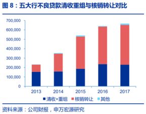 投资策略与业绩表现