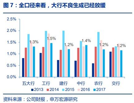 投资策略与业绩表现