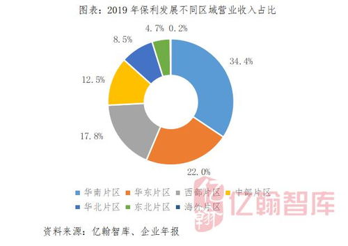 稳健增长的投资选择