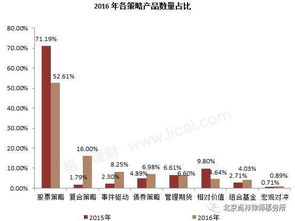 深入解析与投资策略