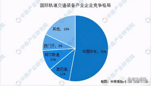 中国中车股票（代码601766）的深度解析与投资前景