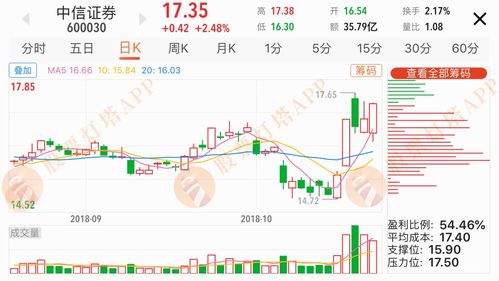 深度解析股票600030——中信证券，投资市场的中流砥柱