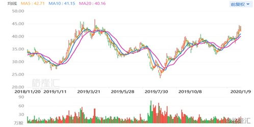 大族激光股票，照亮未来的光科技投资新宠