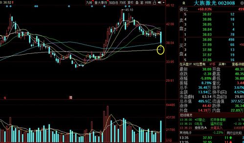 大族激光股票，照亮未来的光科技投资新宠